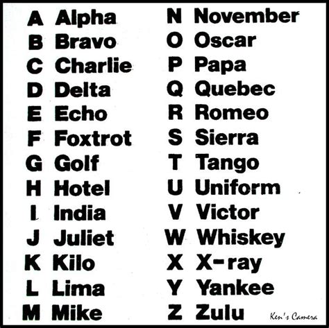 Military Alphabet Chart Free HD