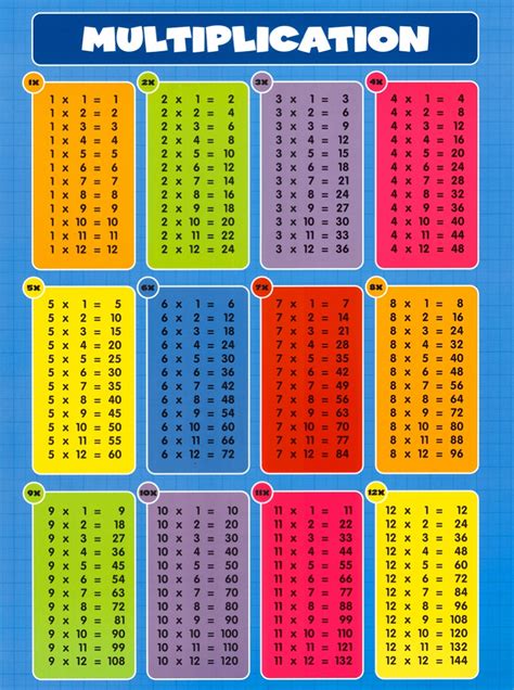 Multiplication Table Printable Photo Albums Of Printable Colorful