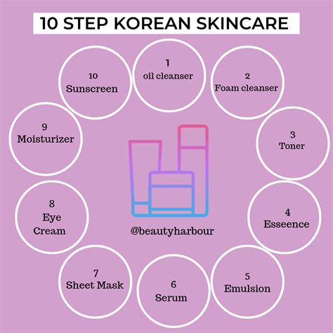 every step in the 10 step korean skincare routine explained to get you glass skin beauty harbour