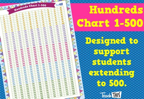 Hundreds Chart 1 500 Hundreds Chart Chart Teacher