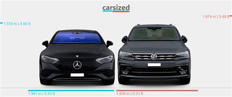 Dimensions Mercedes Benz Eqe 2022 Present Vs Volkswagen Tiguan 2016 2020