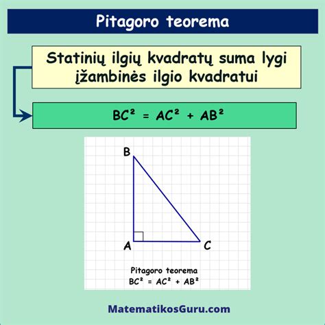 Pitagoro Teorema Teorija Ir Pavyzdžiai Matematikosguru