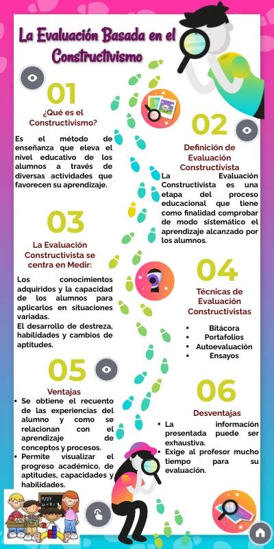 Infografia Evaluacion Basada En El Constructivismo