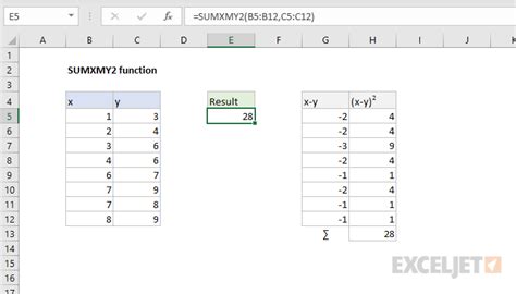 How To Use The Excel Sumxmy2 Function Exceljet