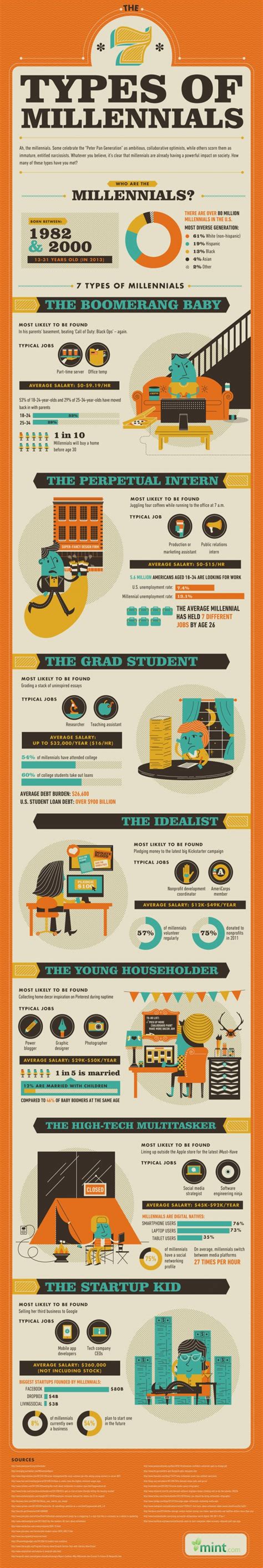Seven Types Of Millennials Infographic Infographics Infographic