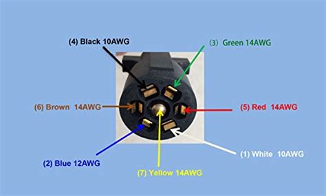 7 Way Semi Trailer Plug Wiring Diagram With Abs