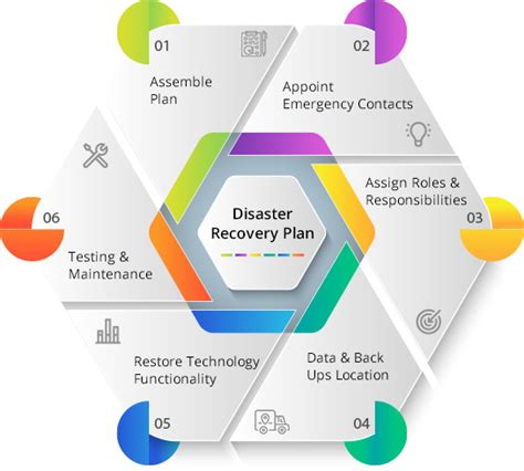 Why Is A Disaster Recovery Plan Important Images All Disaster