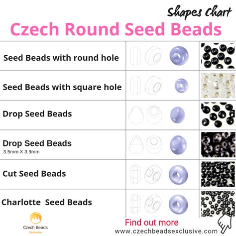 Czech Seed Bead Size Shape Color And Finish Charts