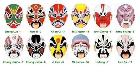 Chinese Opera Masks Chinese Opera Mask Opera Mask Chinese Opera