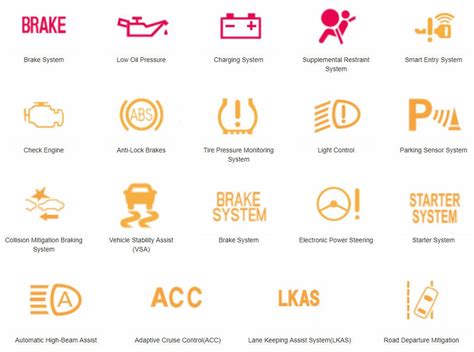 Honda Civic 2016 Dashboard Symbols