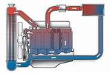 Engine Liquid Cooling System Works