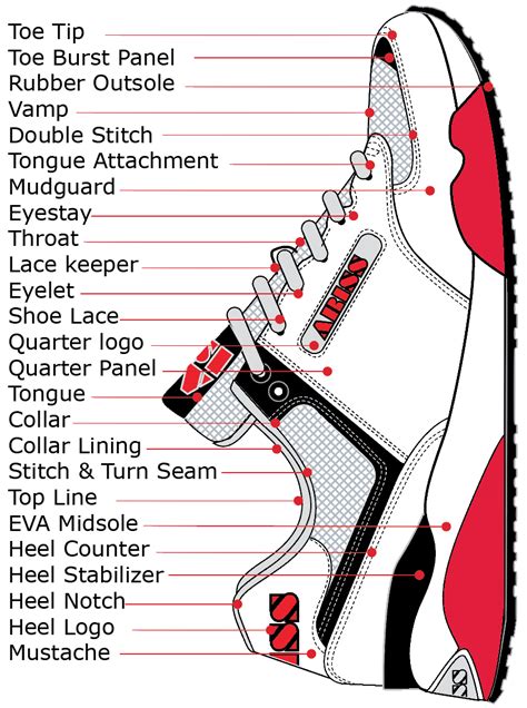 ¿cómo Se Fabrican Las Zapatillas Nike Construcción De Montado En Frío