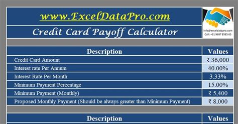 Now click on the calculate button and in the dark blue bar just below you'll see the amount you'll pay in interest as. Download Credit Card Payoff Calculator Excel Template - ExcelDataPro