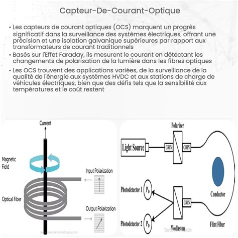 Capteur de courant optique Comment ça marche application et avantages