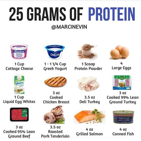 Pin by The Hearth Keeper on Let's get Healthy together | High protein ...