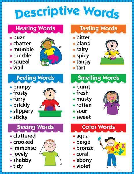 Descriptive Words Chart Gr 1 3 Descriptive Words