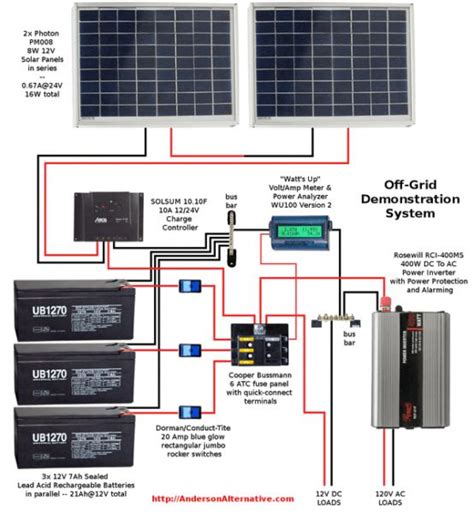 Pin On Solar Energy Storage