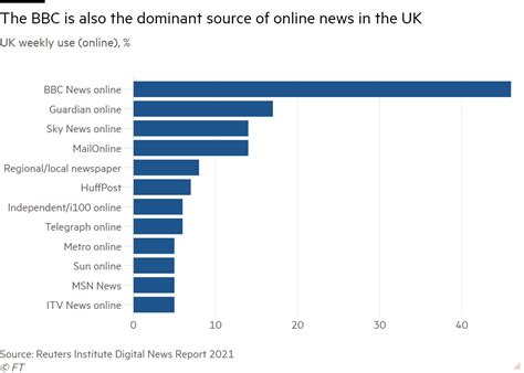 nuestra era de medios diversos ha hecho que la bbc sea aún más importante espanol news