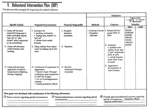 Behaviour Management Plan Examples Format Pdf Examples