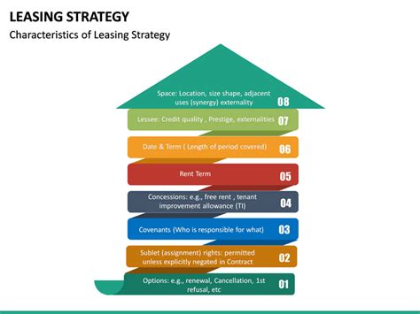 Leasing Strategy Powerpoint Template Sketchbubble