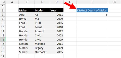 Ways To Count Distinct Values In Microsoft Excel How To Excel