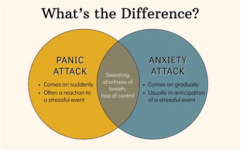 Whats The Difference Panic Attack Vs Anxiety Attack