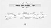 Timeline of the Interwar Period by Ivanna Shevel on Prezi