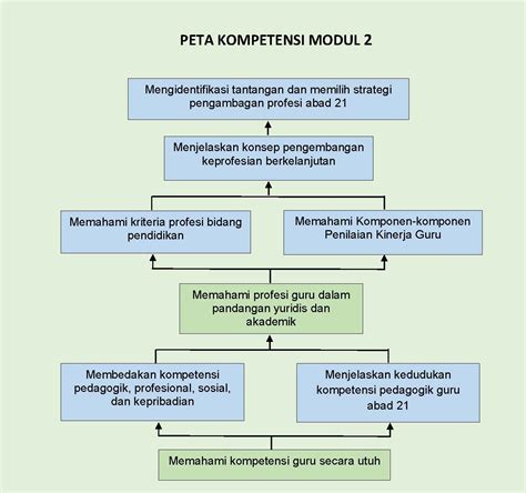 Get in touch with quotes anak jaman (@quotes_anakjaman) — 108 answers, 649 likes. Course Schedule Kompetensi Pedagogi Um S22018 427 Teknik Otomotif Kelasa Teknik Otomotif Profesi ...