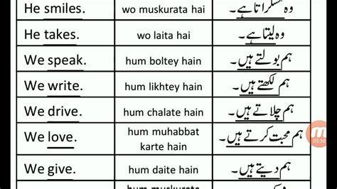 Urdu Speaking Through Tenses Present Simple Tense YouTube