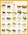 Food Infographic: 25 Traditional Japanese Egg Dishes