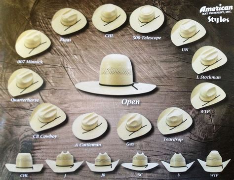 Different Types Of Cowboy Hat Styles