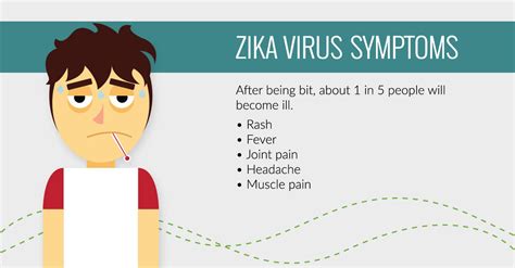 What You Should Know About The Zika Virus Before Spring Break