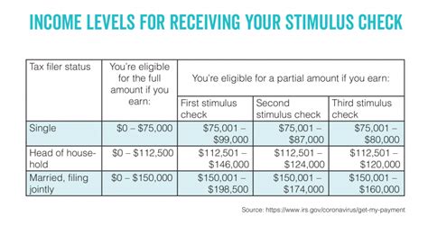 A Guide To Eligibility For The Third Stimulus Payment New Mexico