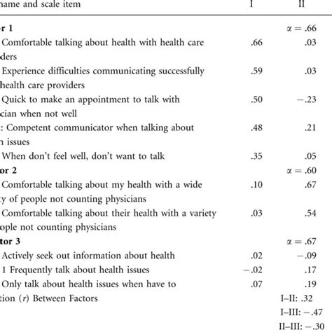 Pdf Willingness To Communicate About Health As An Underlying Trait Of