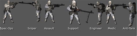 The Camouflage Of The Spetsnaz Image Bf2 Arctic Warfare Mod For