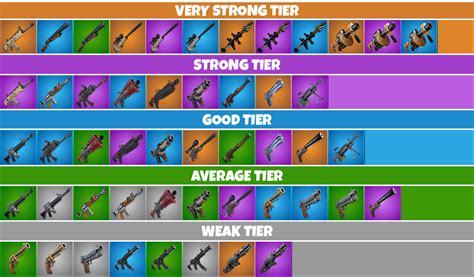 Fortnite Weapon Tiers