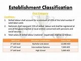 PPT - Establishment Classification PowerPoint Presentation, free ...