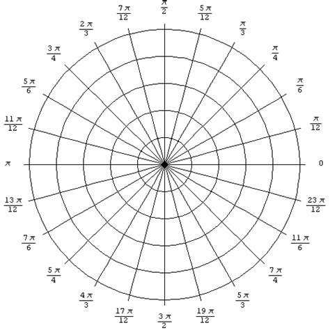 The rectangular coordinate system is divided into four quadrants labeled as quadrants i, ii, iii, iv b. Is this how you math? : 10.6: Polar Coordinates Introduction