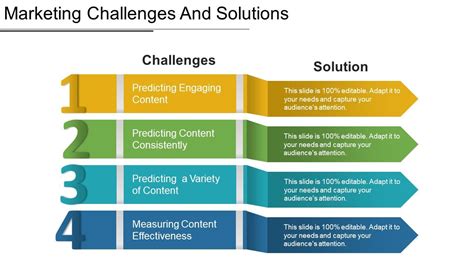 Marketing Challenges And Solutions Powerpoint Images Powerpoint