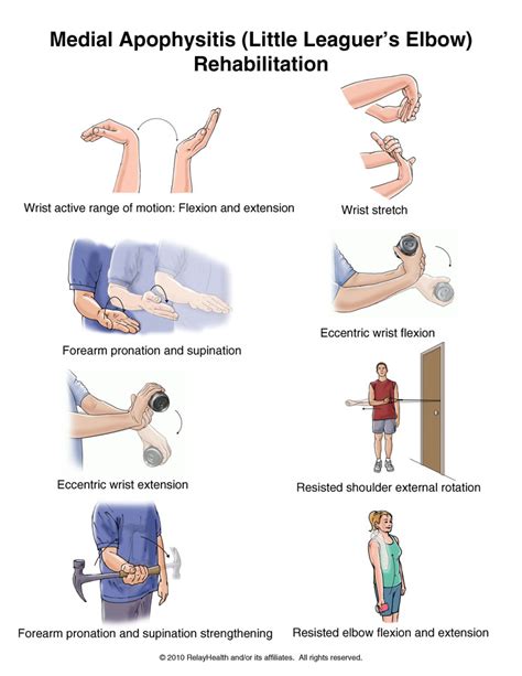 Taking them before exercise can help you. Little league elbow (LLE) - ProBraces