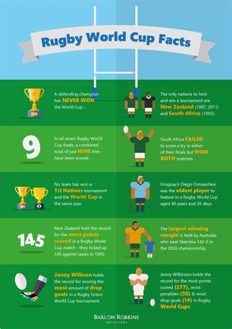 A Quick Rugby World Cup Facts Infographics I Put Together World