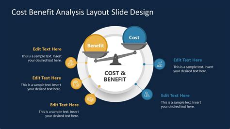 Business Presentation Model Of Cost Benefit Analysis SlideModel