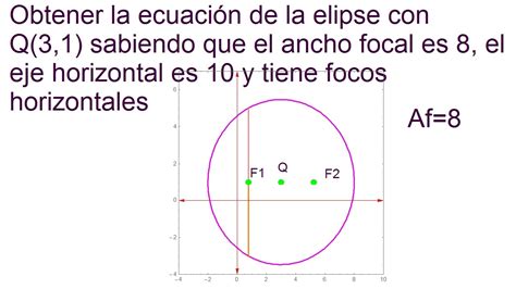 Ecuación De La Elipse Dado El Ancho Focal O Lado Recto 1 Youtube