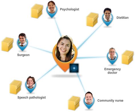 Insurance companies may offer a diverse range of product types, listed below the insurance carrier's name are the products currently accepted by usf health. Types of health care providers. Causes, symptoms, treatment Types of health care providers