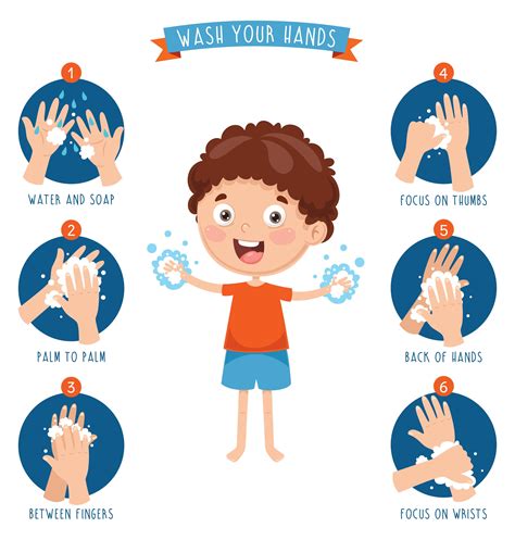 Personal Hygiene For Kids Tips To Boost Your Kids