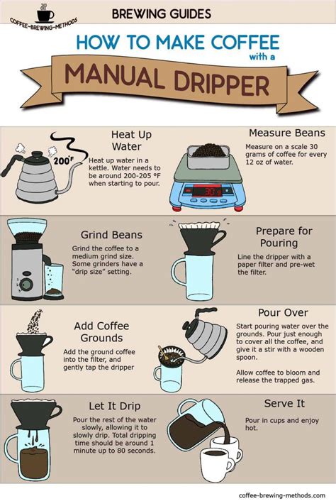 How To Make Pour Over Coffee Without A Dripper How To Make Pour Over