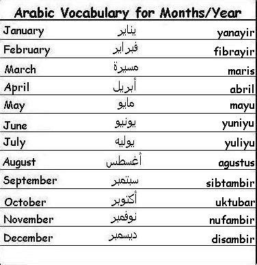 Feb 05, 2010 · télécharger des livres par denis mercier date de sortie: Time - Learning Arabic