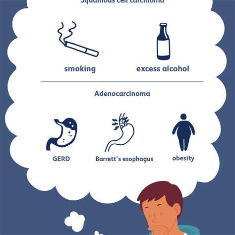 Cancer causes cells to divide uncontrollably. Esophageal Cancer: Causes and Risk Factors