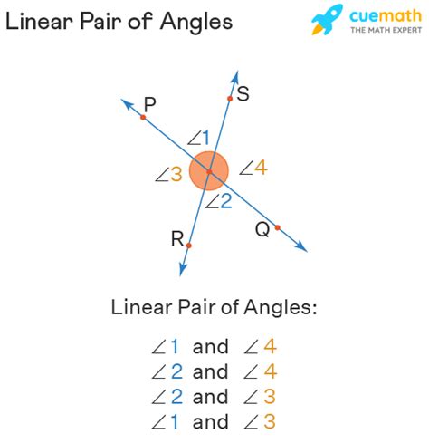 Linear Pair Of Angles Definition Axiom Examples