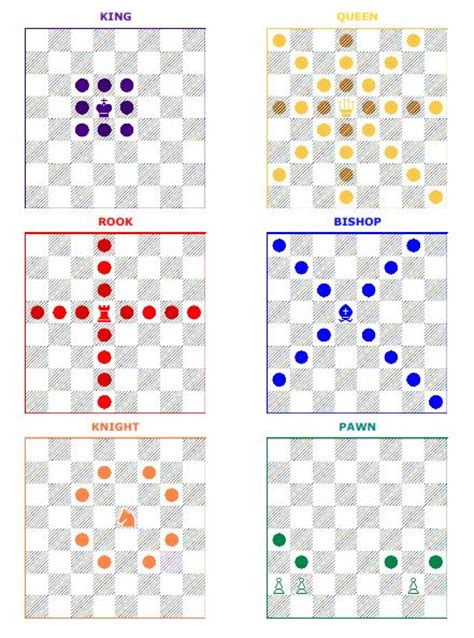 To indicate pawn promotion in chess notation, write the square where the pawn is promoted. Learn Chess - Tippechess
